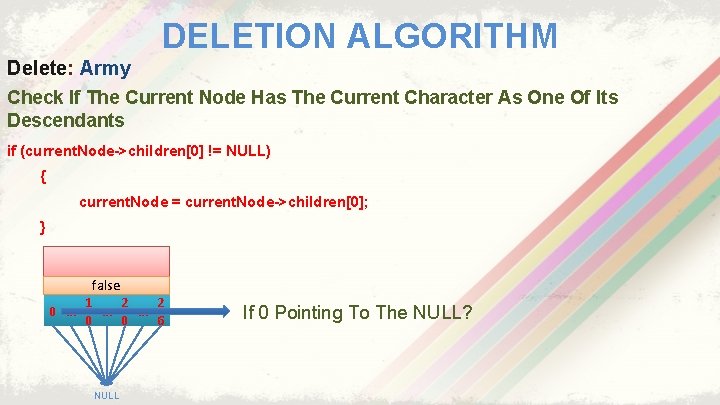 DELETION ALGORITHM Delete: Army Check If The Current Node Has The Current Character As