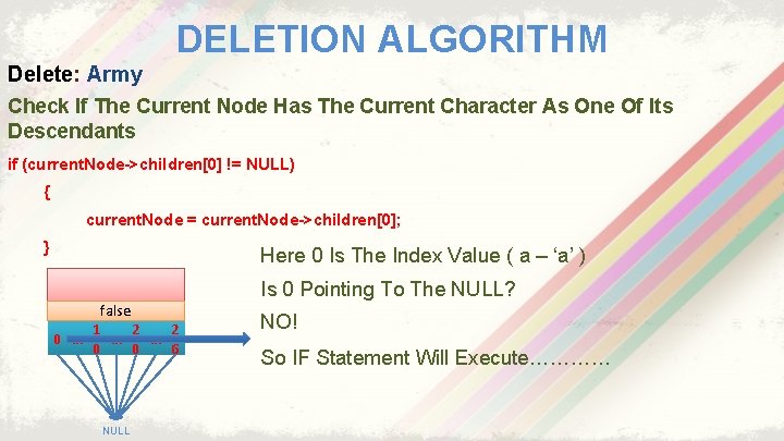 DELETION ALGORITHM Delete: Army Check If The Current Node Has The Current Character As