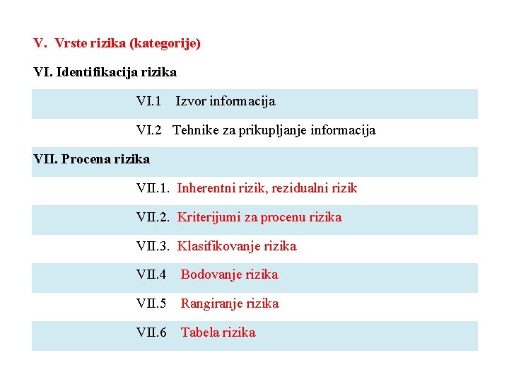 V. Vrste rizika (kategorije) VI. Identifikacija rizika VI. 1 Izvor informacija VI. 2 Tehnike