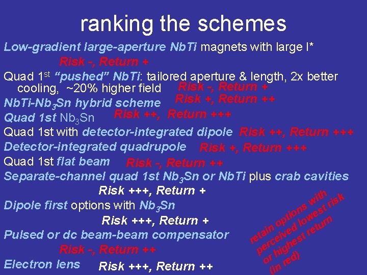 ranking the schemes Low-gradient large-aperture Nb. Ti magnets with large l* Risk -, Return