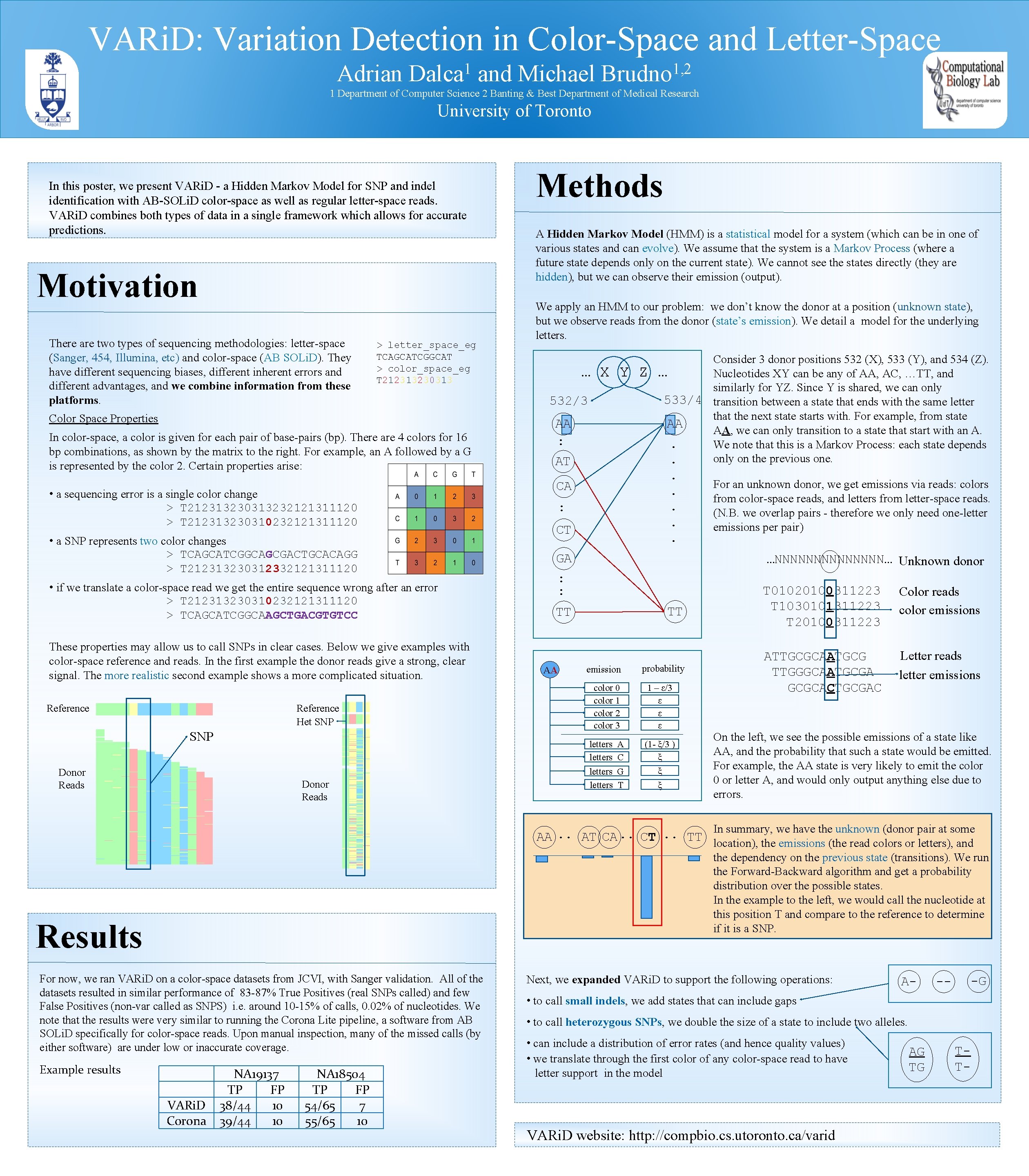 VARi. D: Variation Detection in Color-Space and Letter-Space Adrian 1 Dalca and Michael 1,