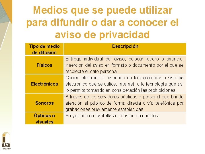 Medios que se puede utilizar para difundir o dar a conocer el aviso de