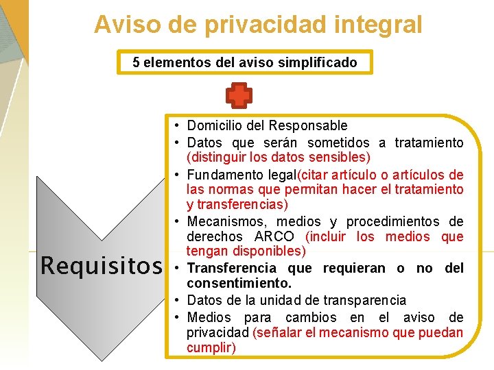 Aviso de privacidad integral 5 elementos del aviso simplificado Requisitos • Domicilio del Responsable