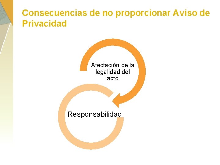 Consecuencias de no proporcionar Aviso de Privacidad Afectación de la legalidad del acto Responsabilidad