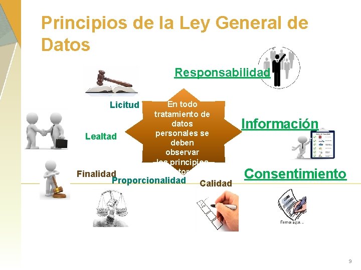 Principios de la Ley General de Datos Responsabilidad Licitud Lealtad En todo tratamiento de