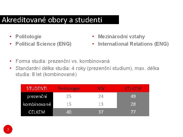Akreditované obory a studenti • Politologie • Political Science (ENG) • Mezinárodní vztahy •