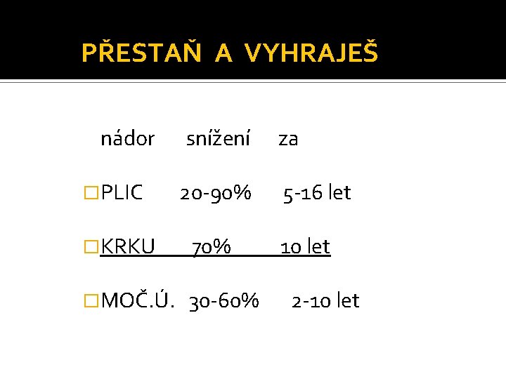 PŘESTAŇ A VYHRAJEŠ nádor �PLIC snížení 20 -90% �KRKU 70% �MOČ. Ú. 30 -60%