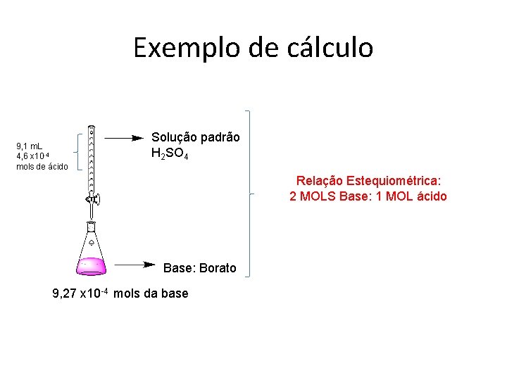Exemplo de cálculo 9, 1 m. L 4, 6 x 10 -4 mols de