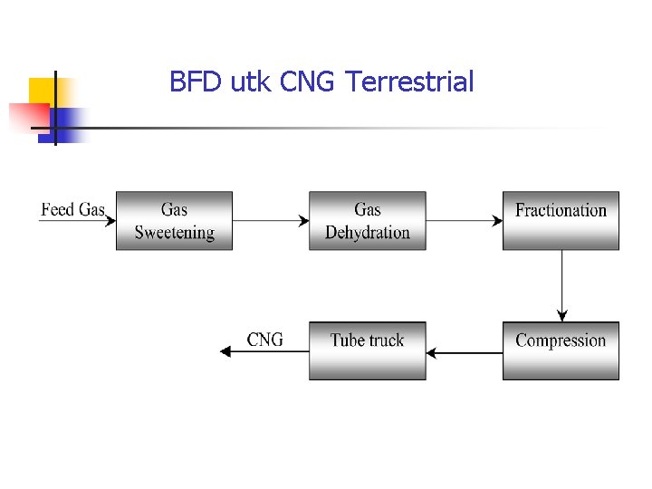 BFD utk CNG Terrestrial 