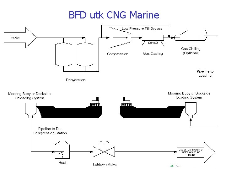 BFD utk CNG Marine 