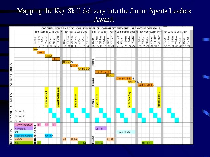 Mapping the Key Skill delivery into the Junior Sports Leaders Award. 
