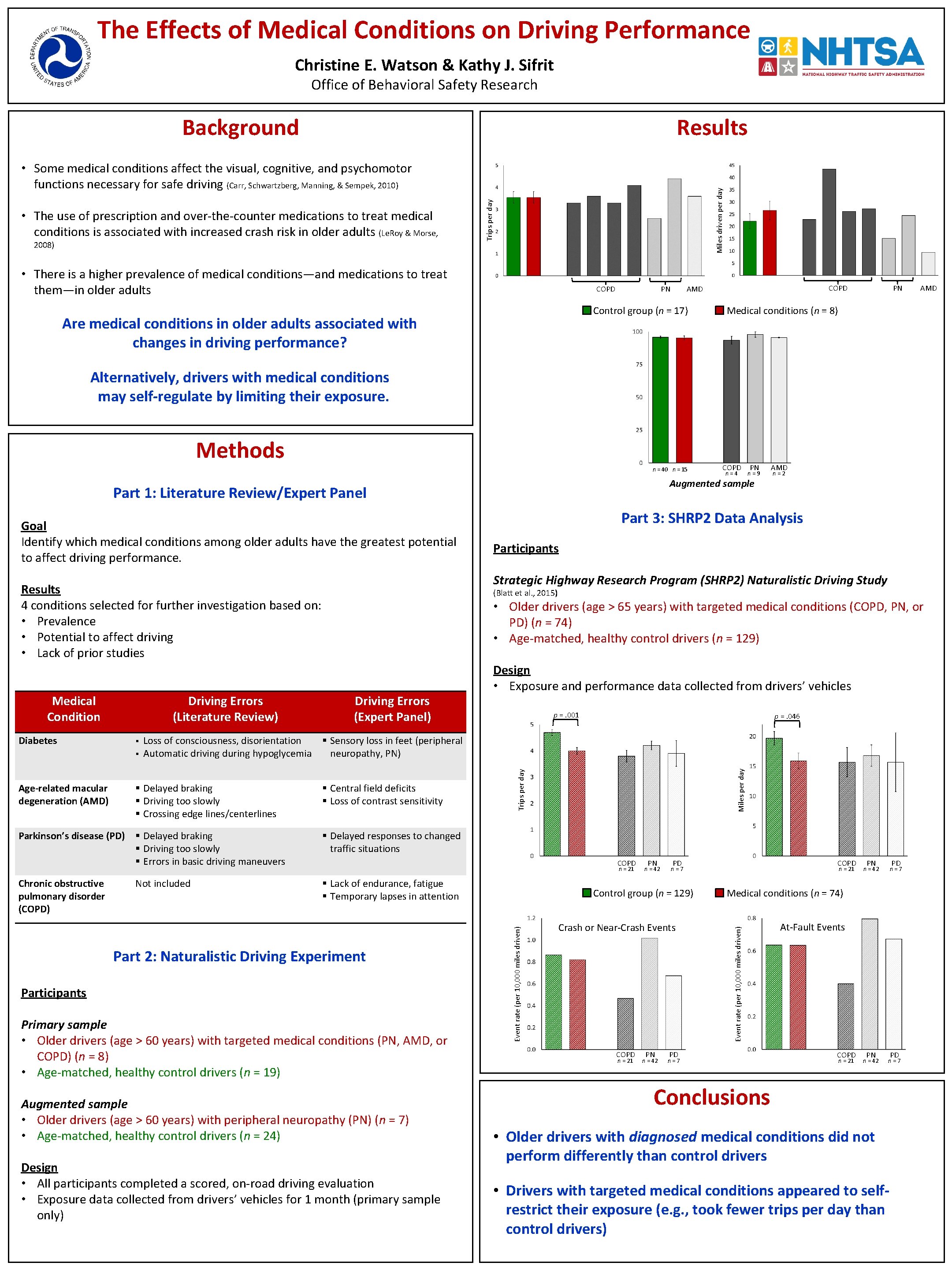 The Effects of Medical Conditions on Driving Performance