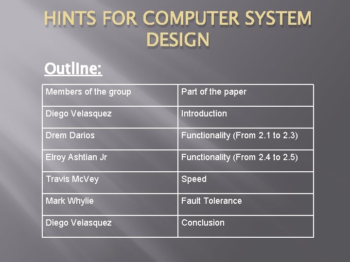 HINTS FOR COMPUTER SYSTEM DESIGN Outline: Members of the group Part of the paper