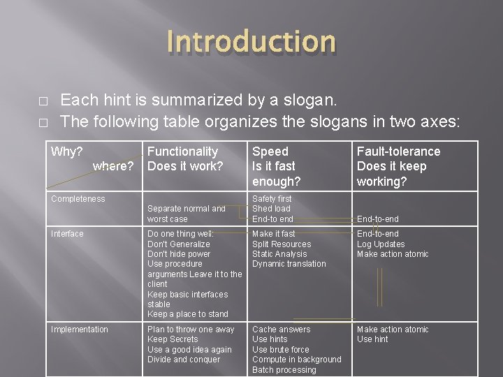 Introduction � � Each hint is summarized by a slogan. The following table organizes