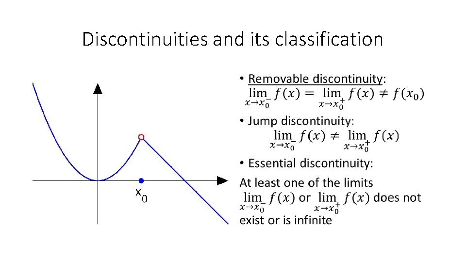 Discontinuities and its classification • 