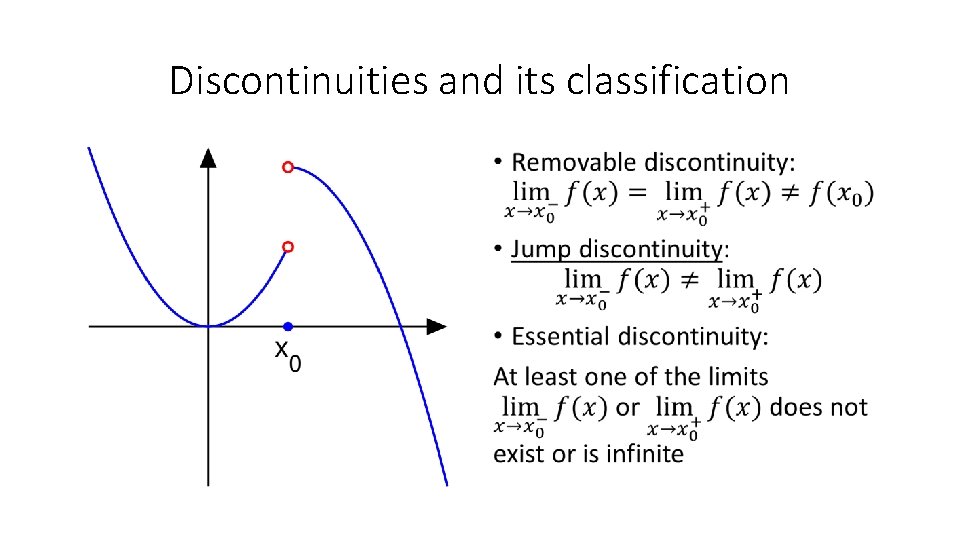 Discontinuities and its classification • 