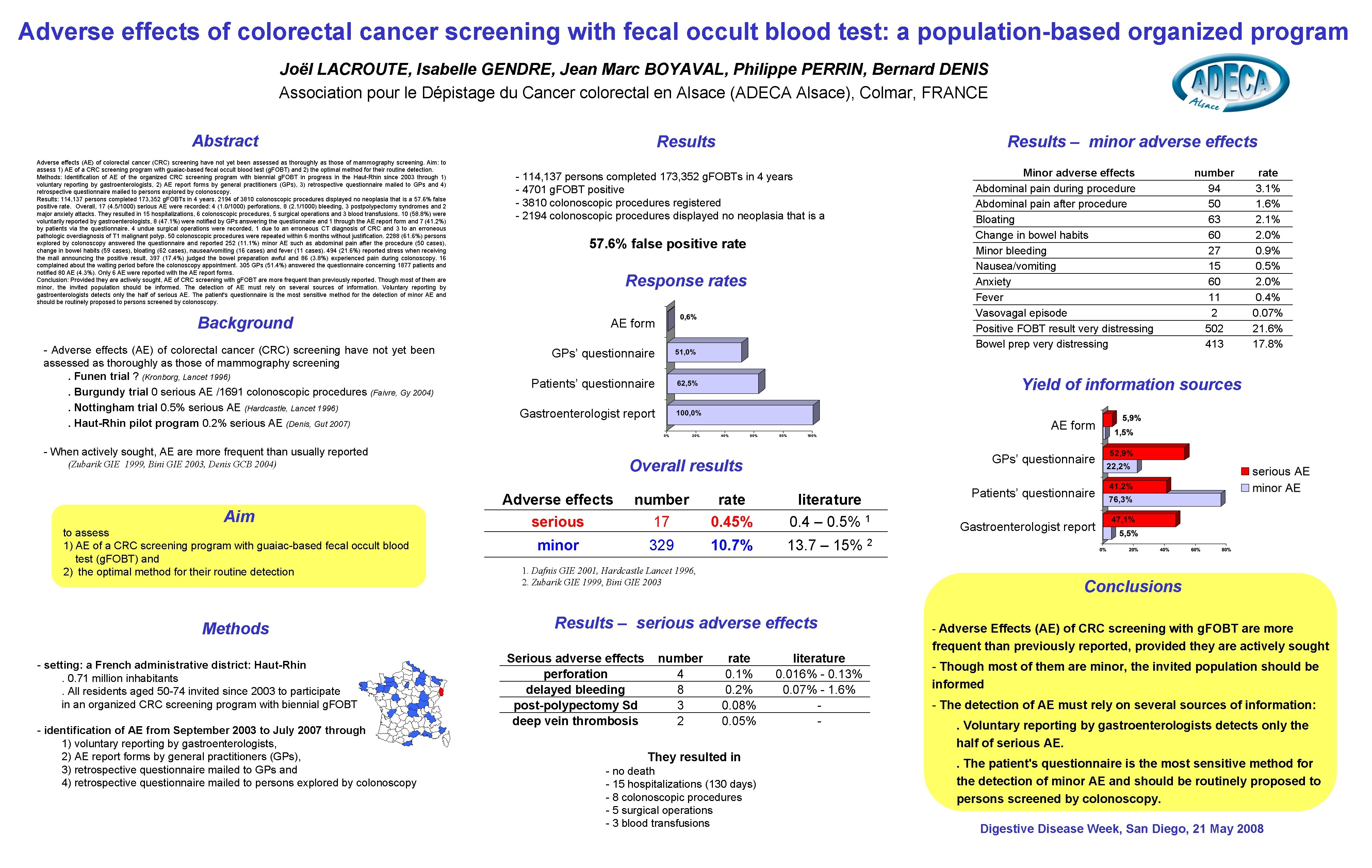 Adverse effects of colorectal cancer screening with fecal