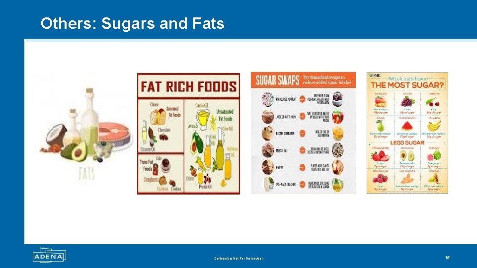 Others: Sugars and Fats Confidential Not For Distribution 15 