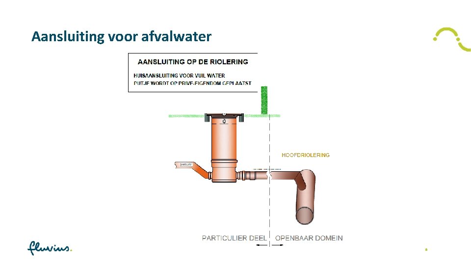 Aansluiting voor afvalwater 