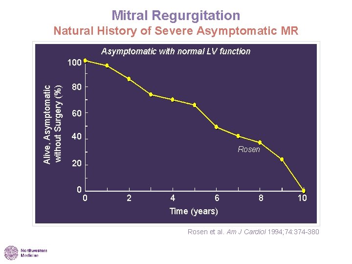 Mitral Regurgitation Natural History of Severe Asymptomatic MR Asymptomatic with normal LV function 100