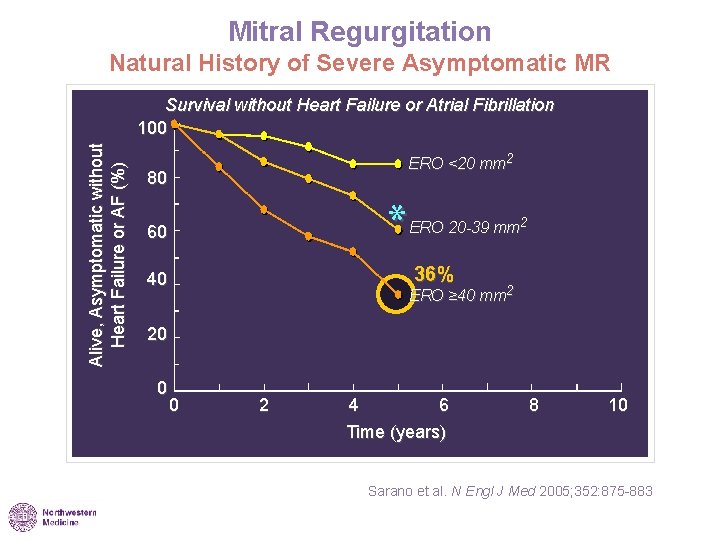 Mitral Regurgitation Natural History of Severe Asymptomatic MR Alive, Asymptomatic without Heart Failure or