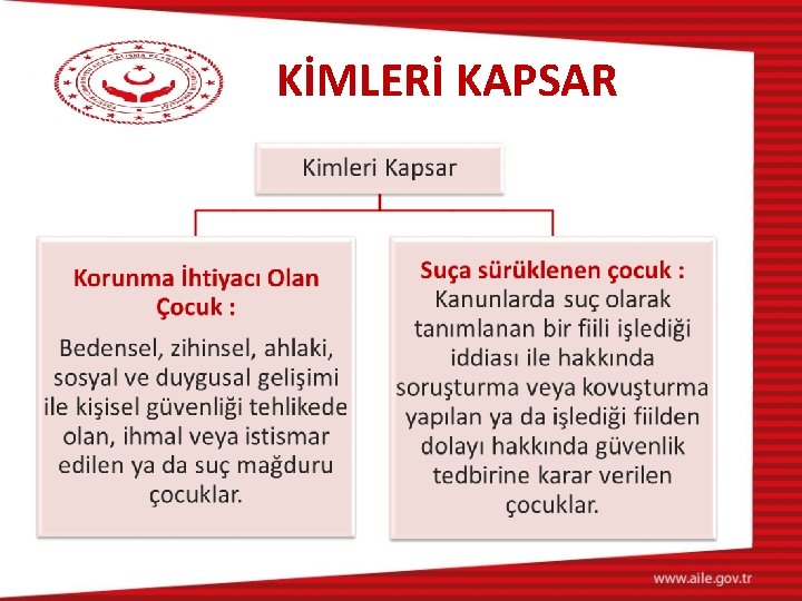 KİMLERİ KAPSAR 