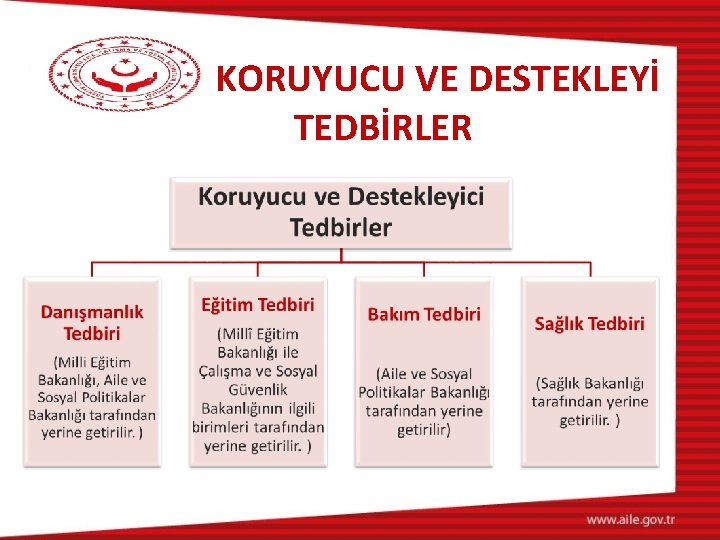 KORUYUCU VE DESTEKLEYİ TEDBİRLER 