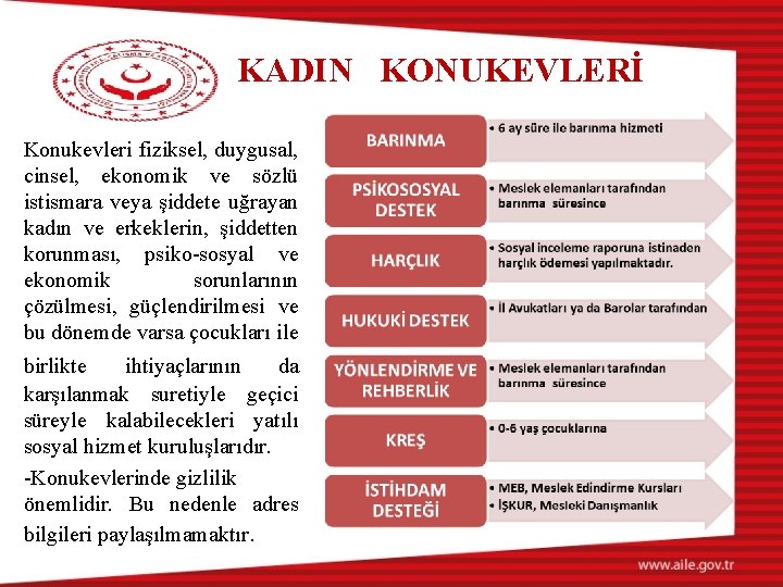 KADIN KONUKEVLERİ Konukevleri fiziksel, duygusal, cinsel, ekonomik ve sözlü istismara veya şiddete uğrayan kadın