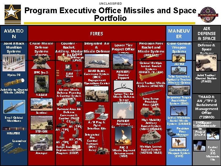UNCLASSIFIED Program Executive Office Missiles and Space Portfolio AVIATIO N Joint Attack Munition Systems