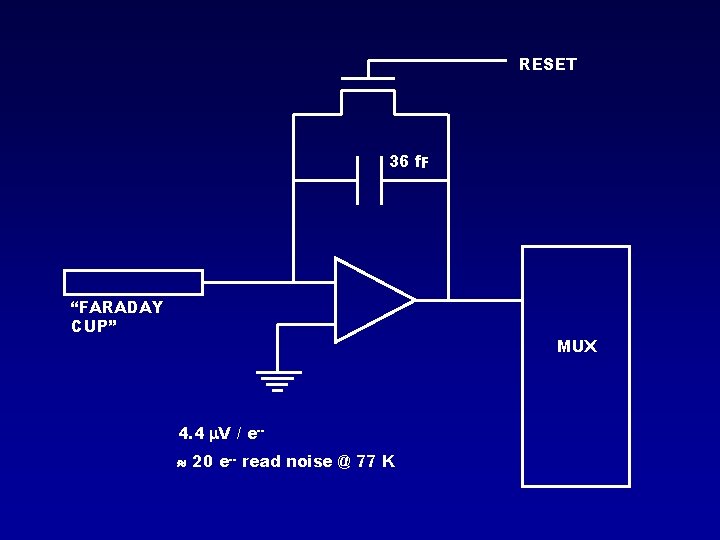 RESET 36 f. F “FARADAY CUP” MUX 4. 4 V / e- 20 e--