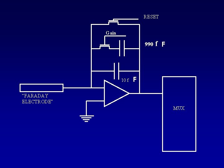 RESET Gain 990 10 f f F F “FARADAY ELECTRODE” MUX 