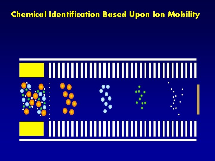 Chemical Identification Based Upon Ion Mobility 