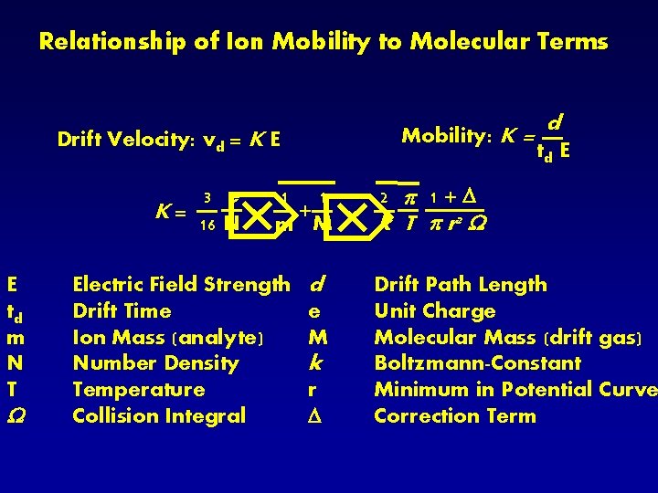 Relationship of Ion Mobility to Molecular Terms Mobility: K = Drift Velocity: vd =