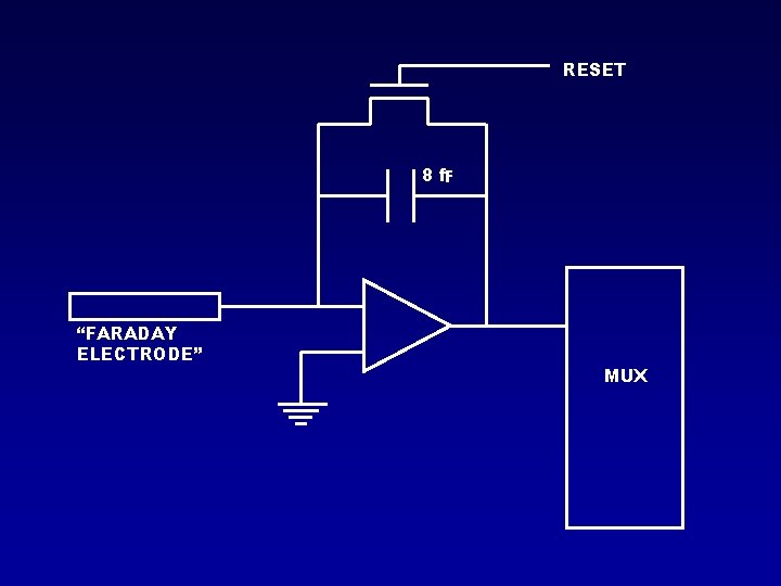 RESET 8 f. F “FARADAY ELECTRODE” MUX 