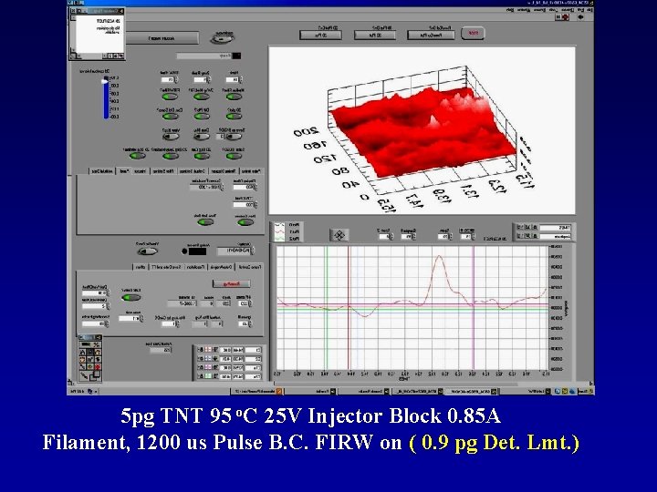 5 pg TNT 95 o. C 25 V Injector Block 0. 85 A Filament,