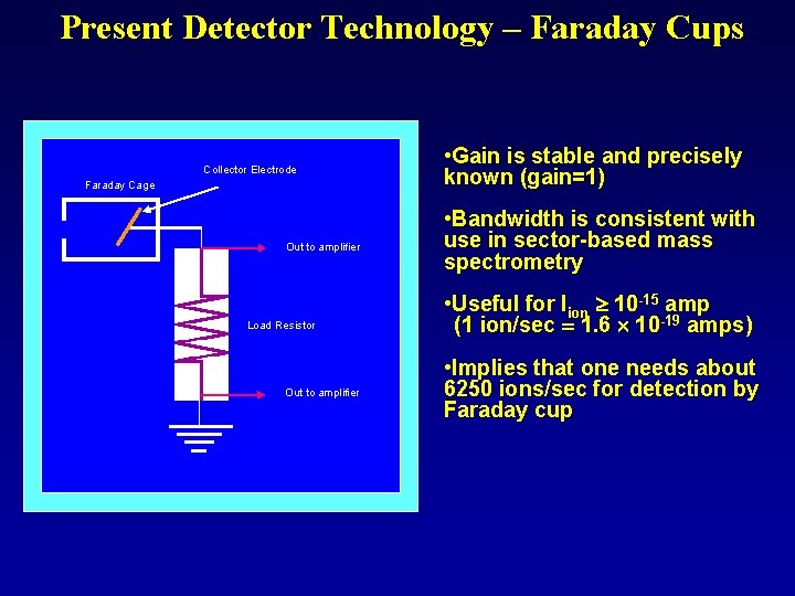 Present Detector Technology – Faraday Cups Collector Electrode Faraday Cage Out to amplifier Load