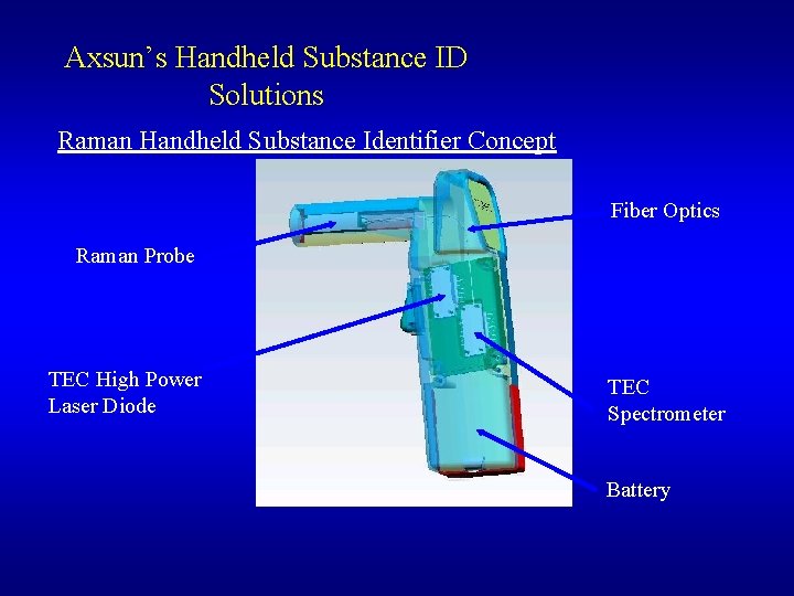 Axsun’s Handheld Substance ID Solutions Raman Handheld Substance Identifier Concept Fiber Optics Raman Probe