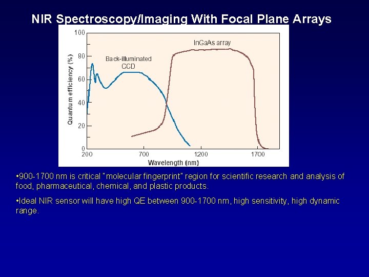 NIR Spectroscopy/Imaging With Focal Plane Arrays • 900 -1700 nm is critical “molecular fingerprint”