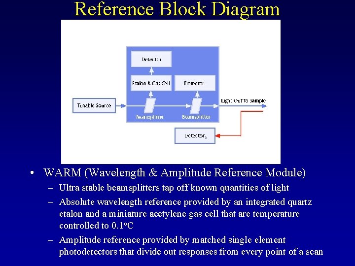 Reference Block Diagram • WARM (Wavelength & Amplitude Reference Module) – Ultra stable beamsplitters