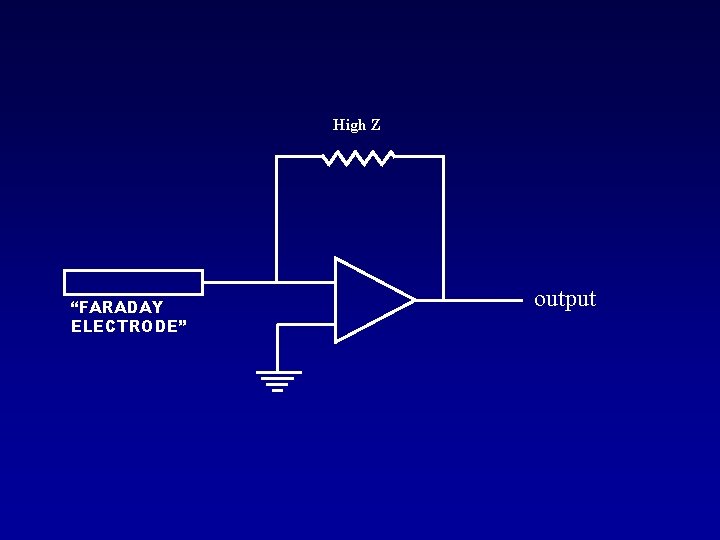 High Z “FARADAY ELECTRODE” output 
