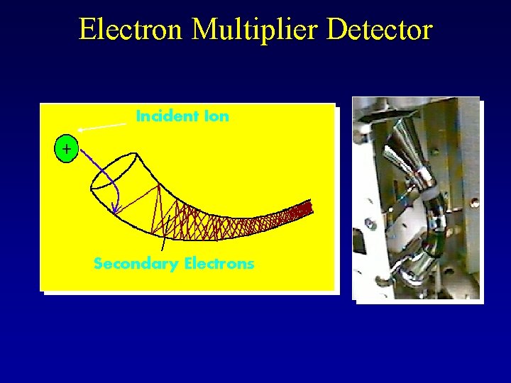 Electron Multiplier Detector Incident Ion Secondary Electrons 