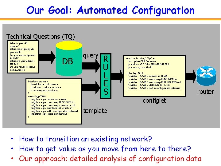 Our Goal: Automated Configuration Technical Questions (TQ) What is your AS number? What export