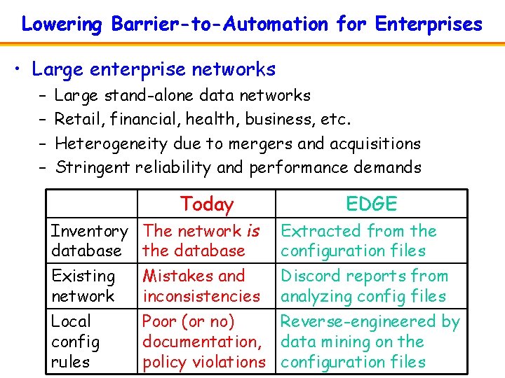Lowering Barrier-to-Automation for Enterprises • Large enterprise networks – – Large stand-alone data networks