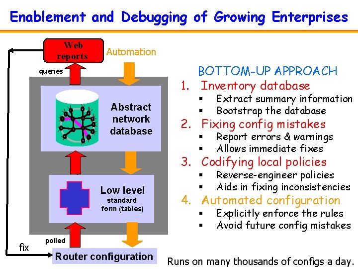 Enablement and Debugging of Growing Enterprises Web reports Automation BOTTOM-UP APPROACH 1. Inventory database