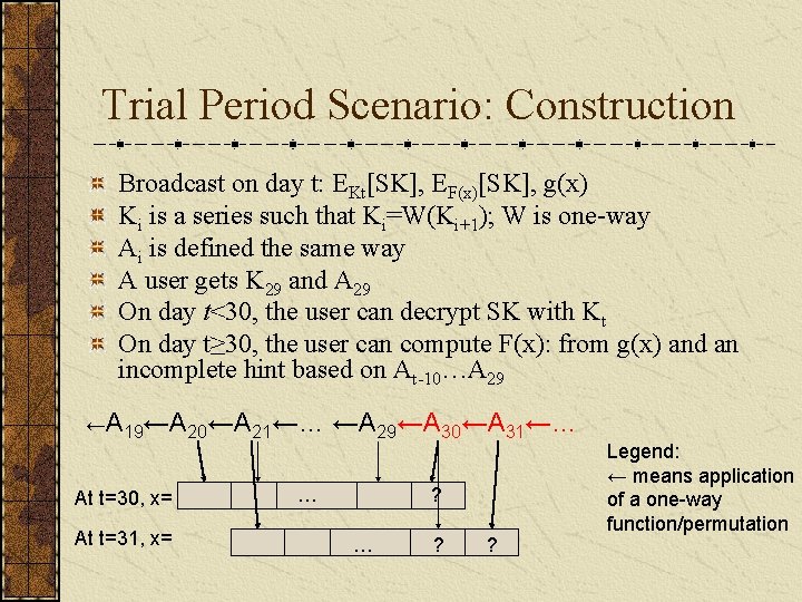 Trial Period Scenario: Construction Broadcast on day t: EKt[SK], EF(x)[SK], g(x) Ki is a