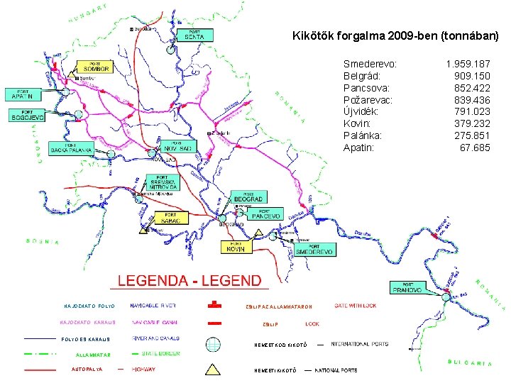 Kikötők forgalma 2009 -ben (tonnában) Smederevo: Belgrád: Pancsova: Požarevac: Újvidék: Kovin: Palánka: Apatin: HAJÓZHATÓ