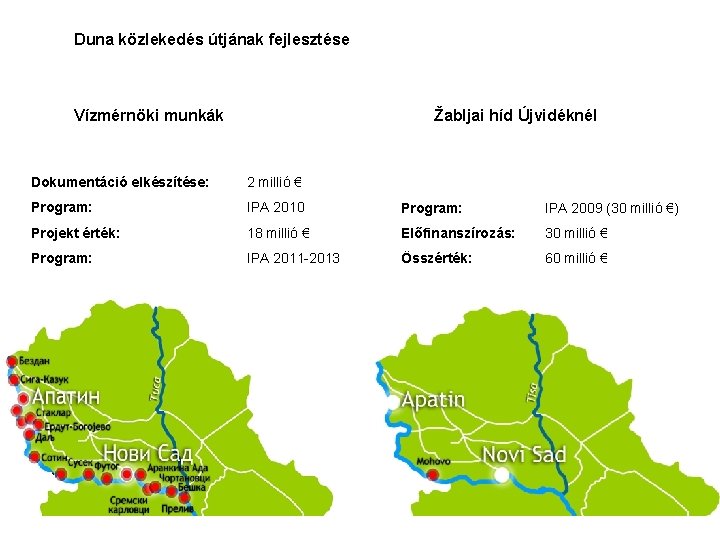 Duna közlekedés útjának fejlesztése Vízmérnöki munkák Žabljai híd Újvidéknél Dokumentáció elkészítése: 2 millió €