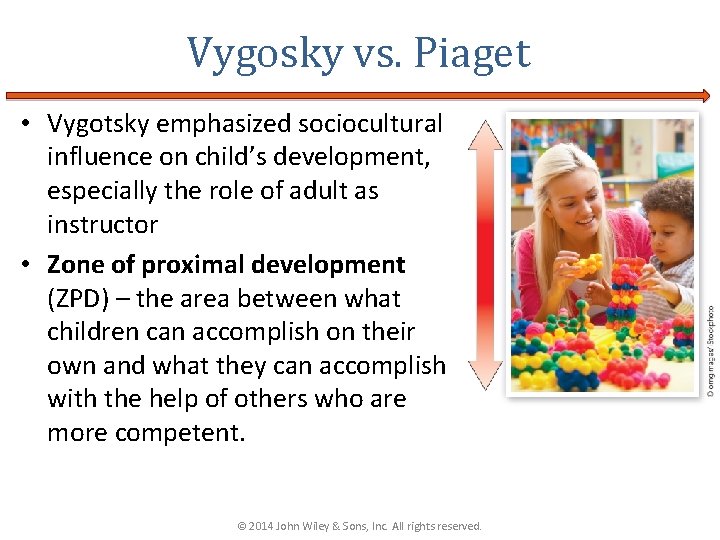 Vygosky vs. Piaget • Vygotsky emphasized sociocultural influence on child’s development, especially the role