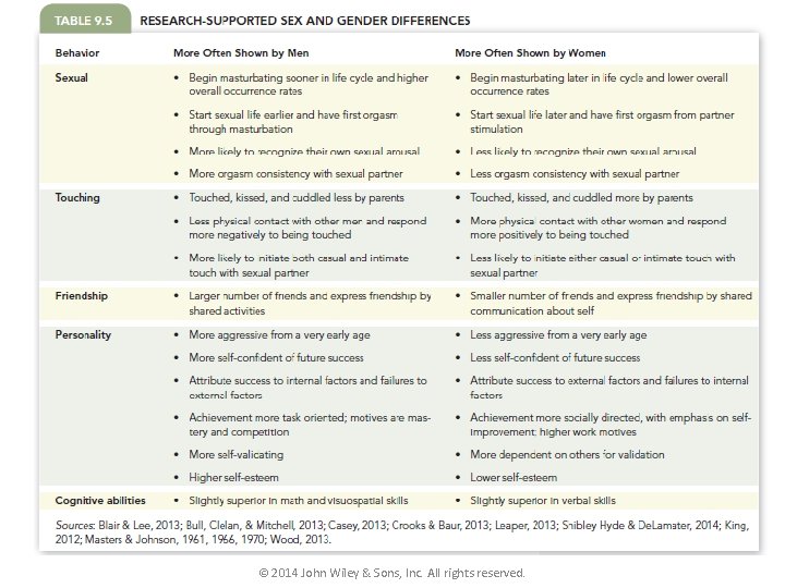© 2014 John Wiley & Sons, Inc. All rights reserved. 
