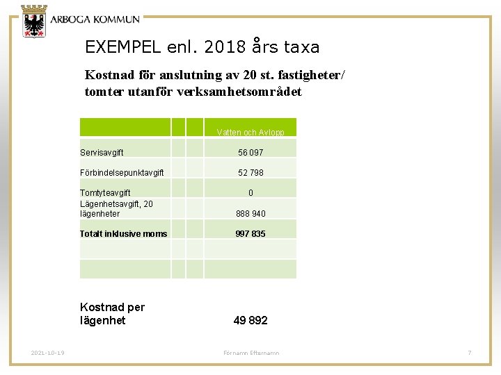 EXEMPEL enl. 2018 års taxa Kostnad för anslutning av 20 st. fastigheter/ tomter utanför